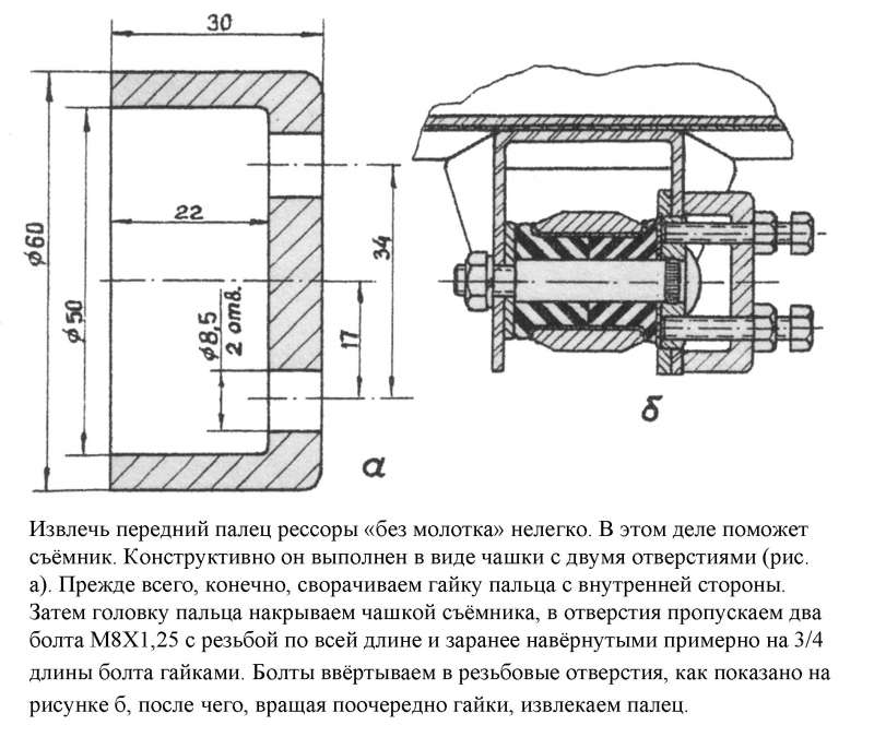 Съёмник переднего пальца задней рессоры