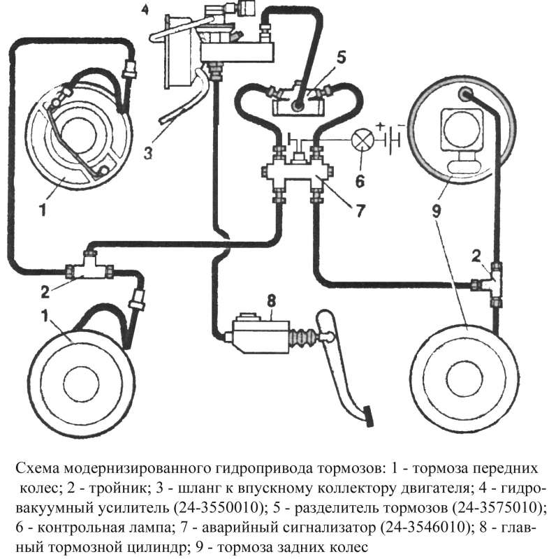 Схема тормозной системы